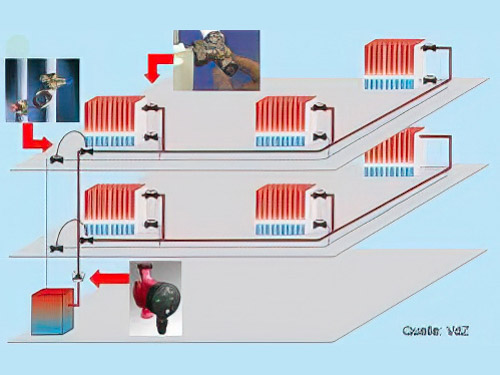 Wärmeaufteilung einer Optimal funktionierende Anlage